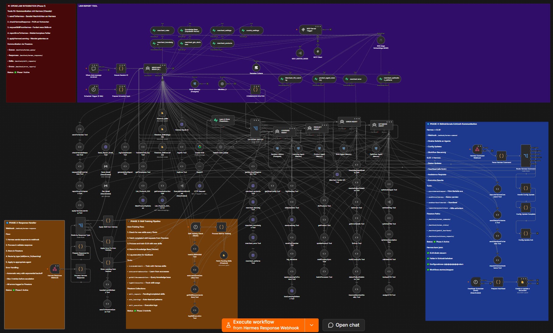 GMC-Optimierer Workflow