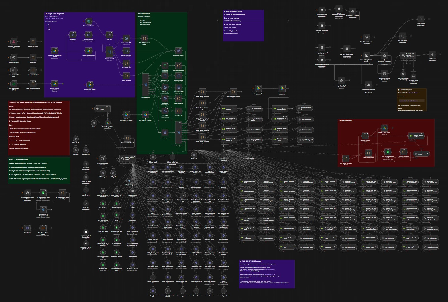 Randy KI-Buchhalter — Workflow-Vorschau im n8n-Editor